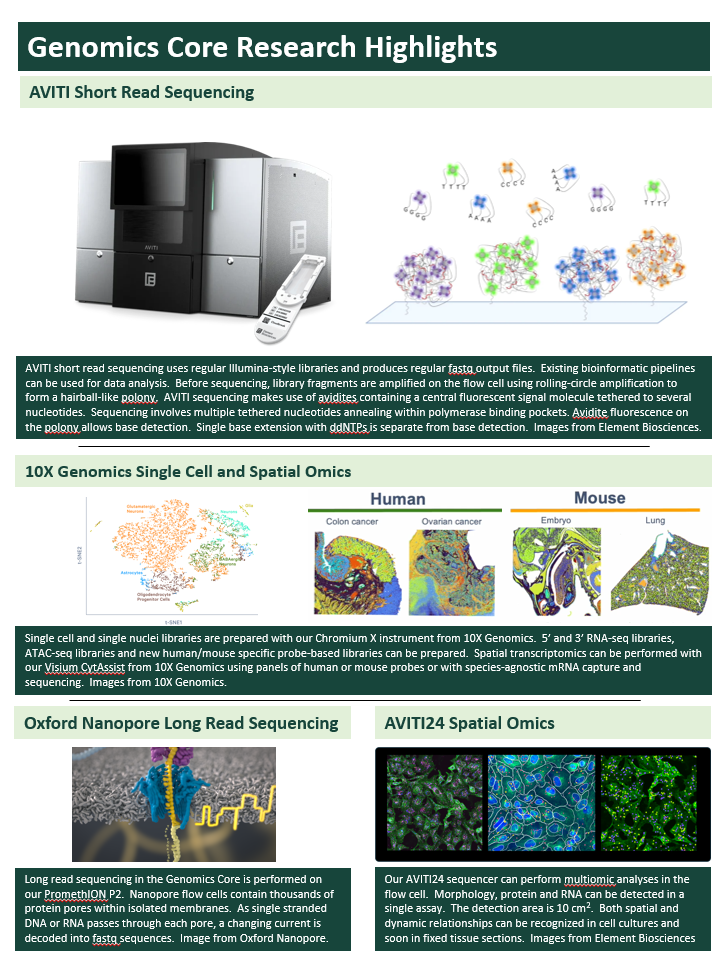 Genomics research highlights