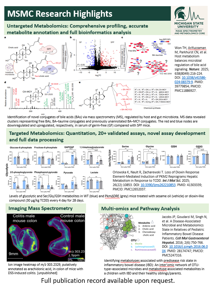 research highlights