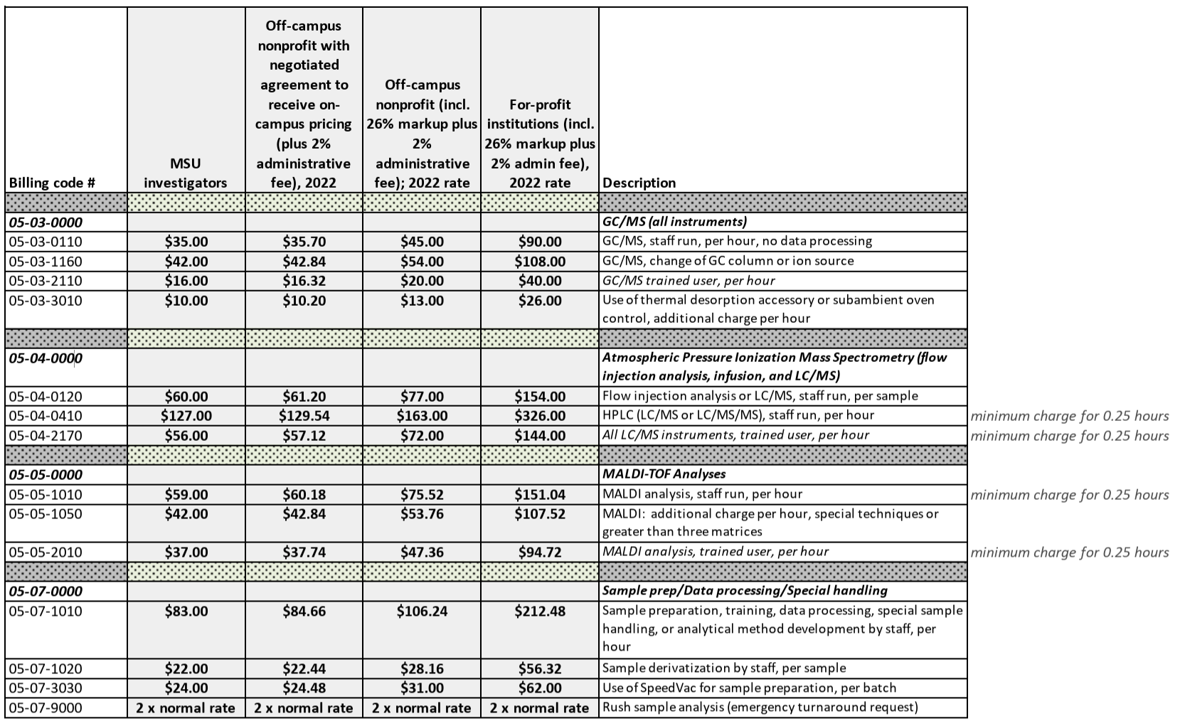 MSMC Billing Rates