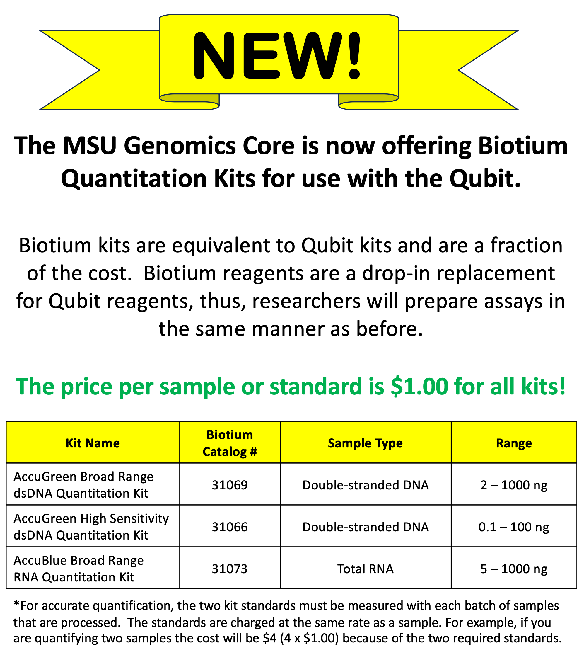 Biotium kit annoucement and description