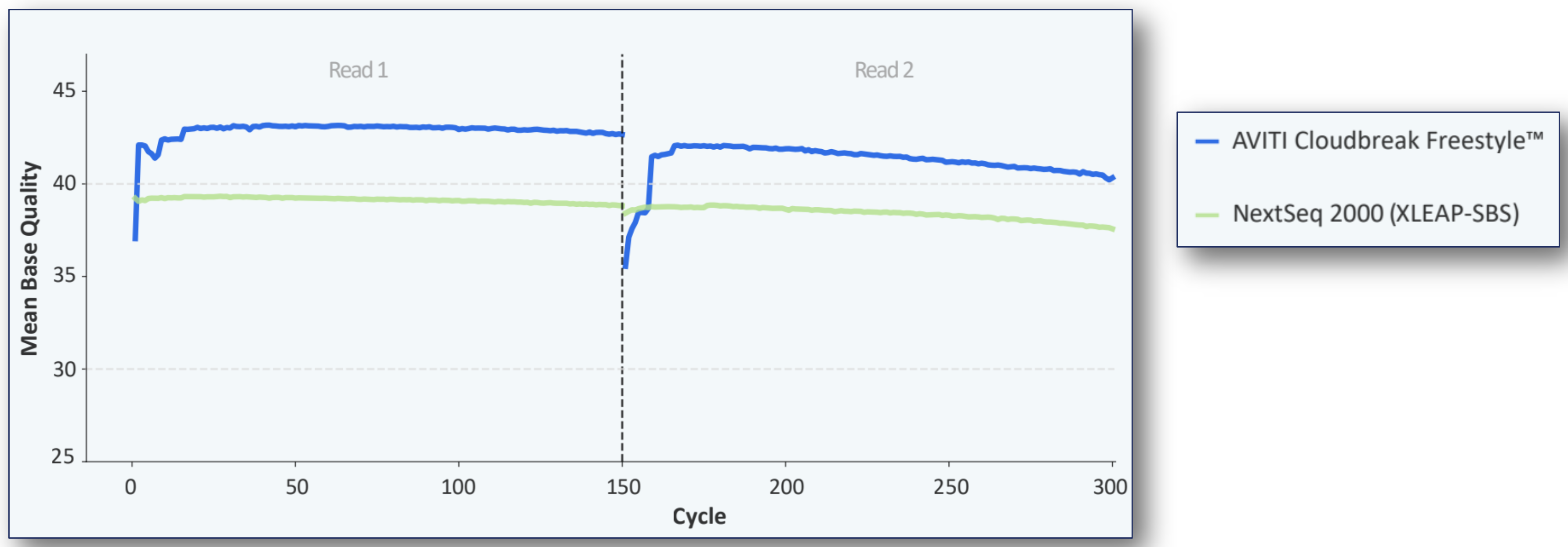 Quality comparison AVITI vs. NextSeq